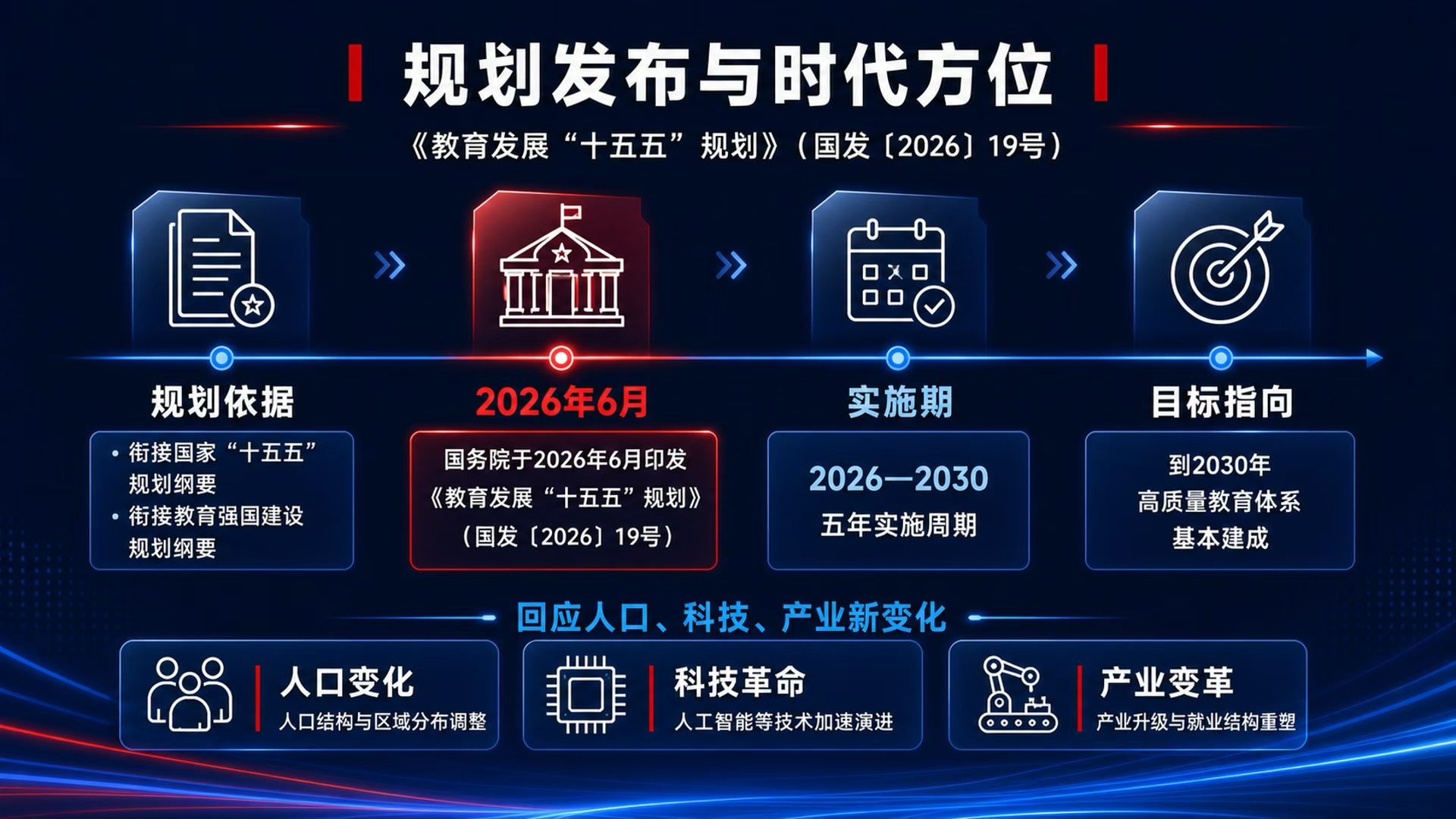 教育主题页